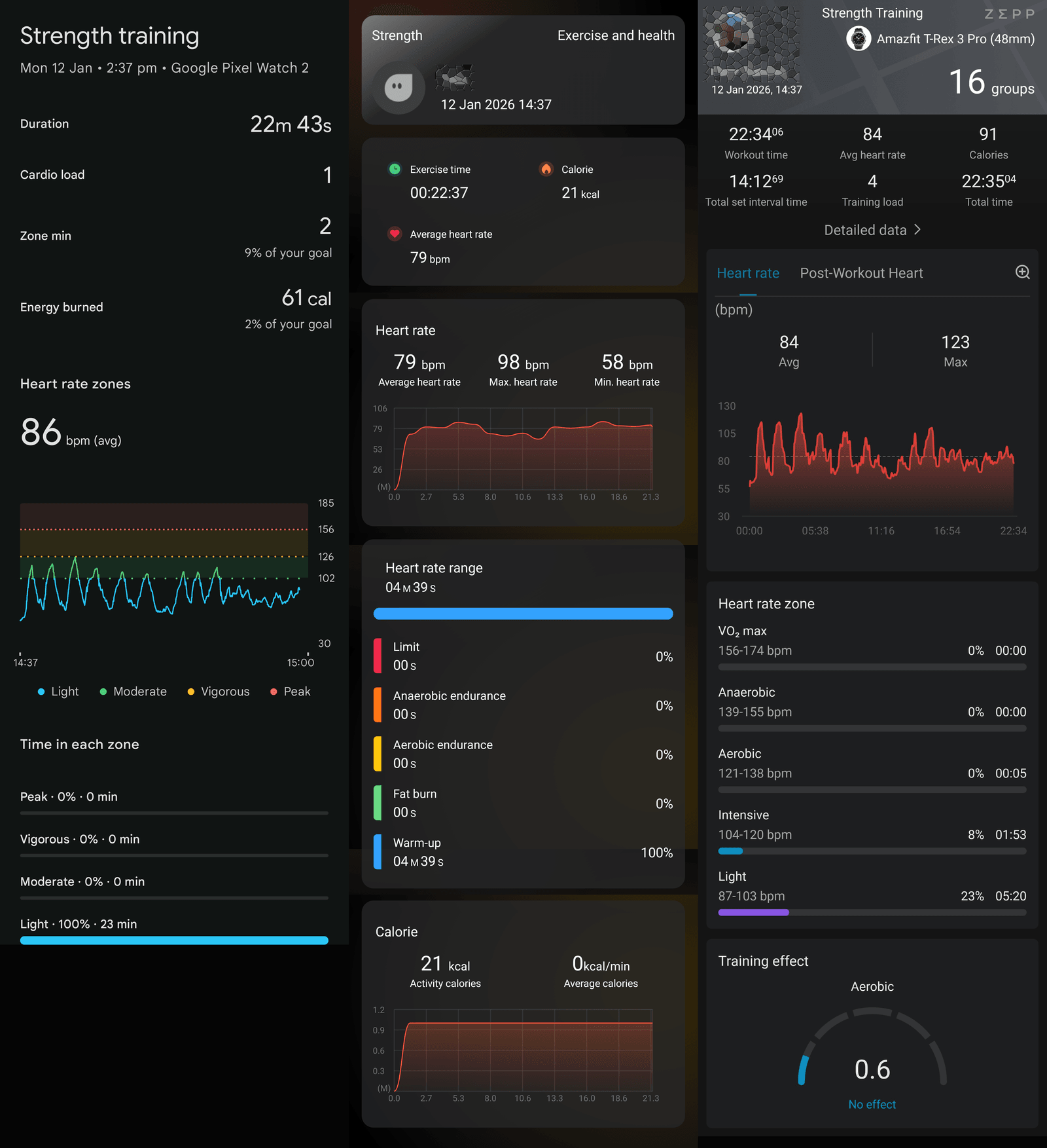 Strength training summary in AGM Nexus