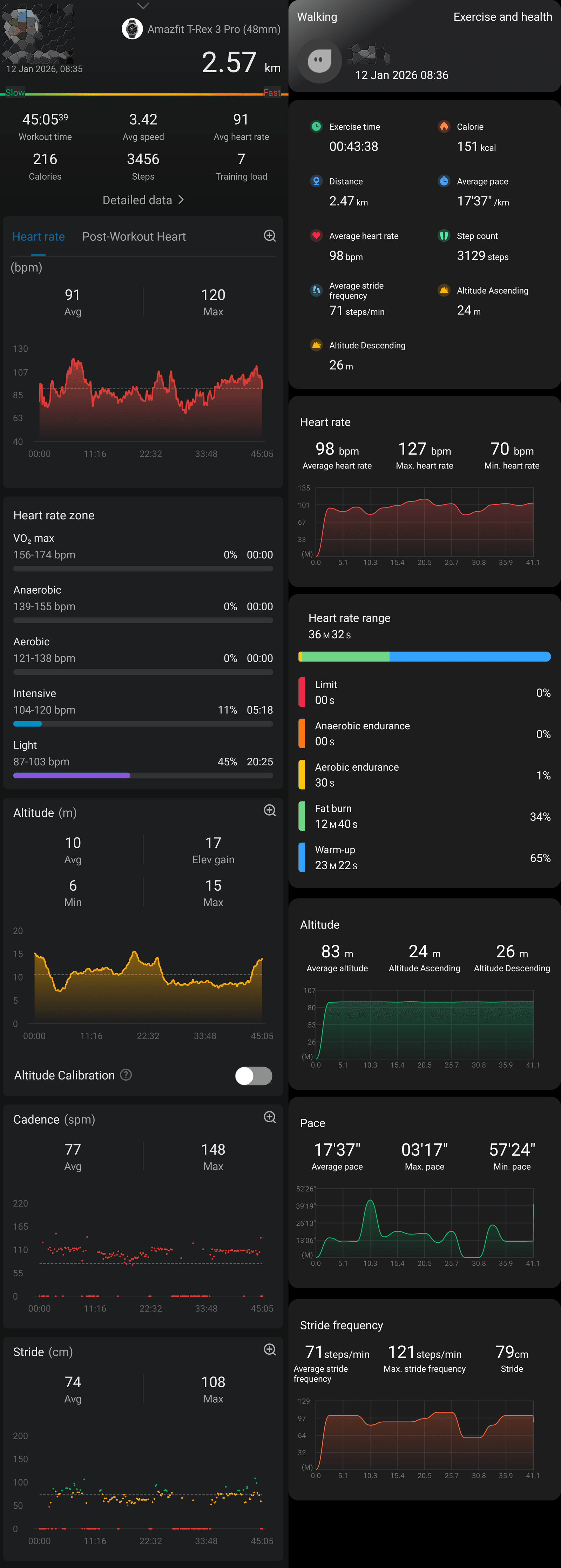 Workout statistics comparison