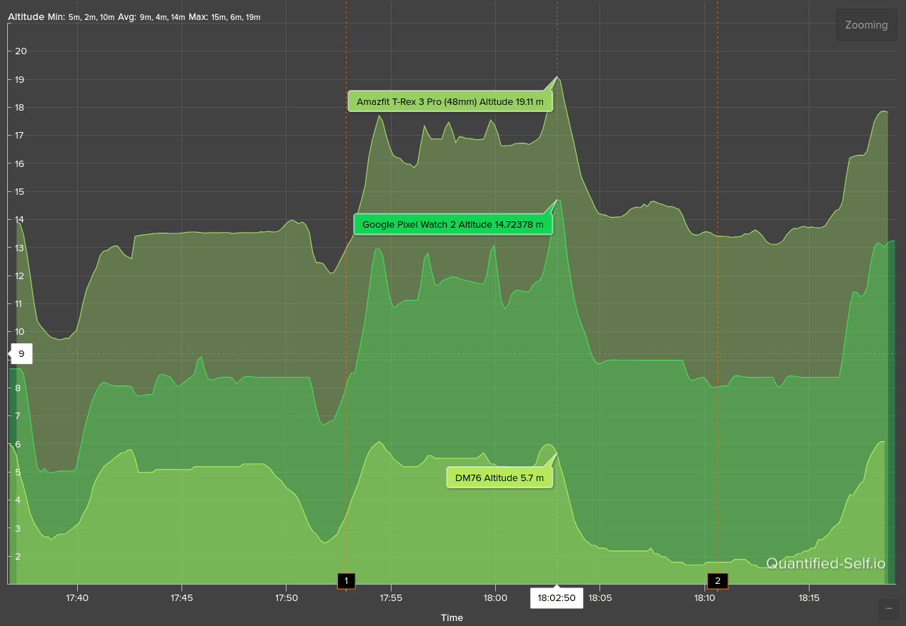 DM76 barometric altimeter comparison vs Pixel Watch 2 and Amazfit T-Rex 3 Pro