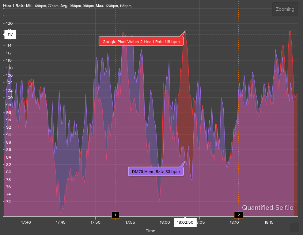 DM76 Workout records in-watch