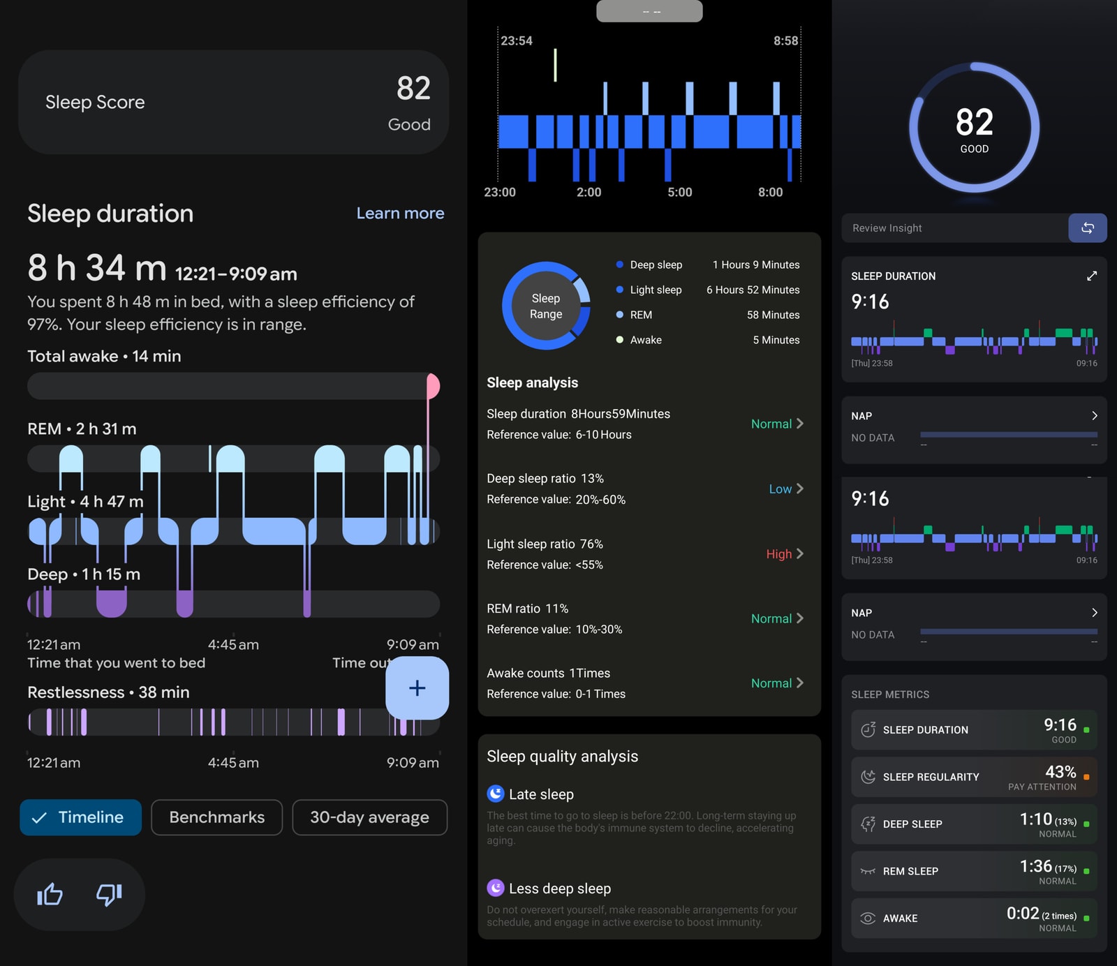 Sleep stage charts comparing Anywise W1 Pro, Pixel Watch 2, and Amazfit T-Rex 3 Pro