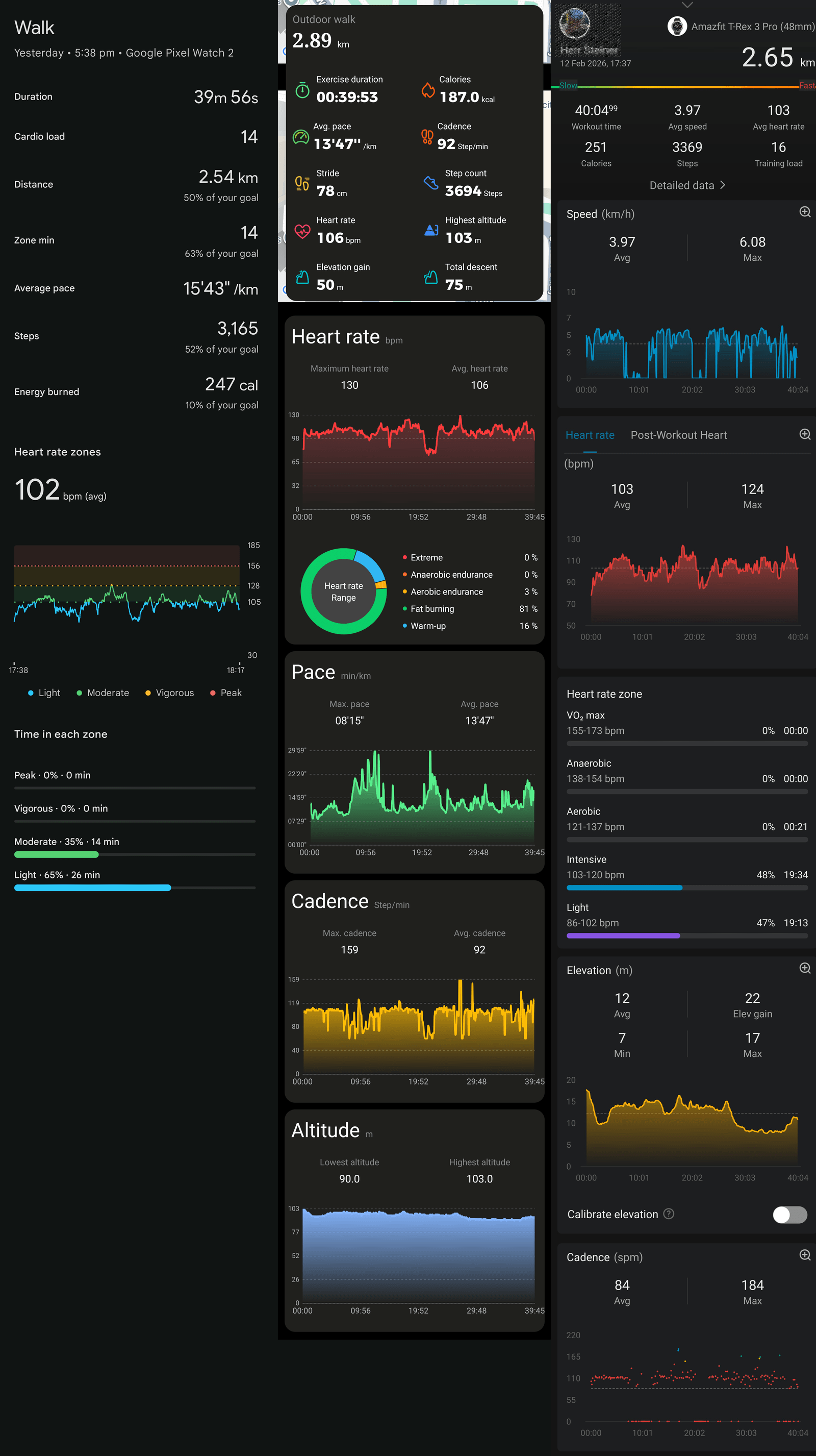 Outdoor walk workout summaries from Anywise W1 Pro, Pixel Watch 2, and Amazfit T-Rex 3 Pro