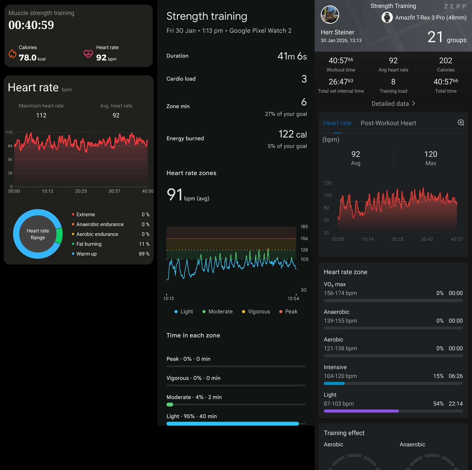 Strength workout summaries from Anywise W1 Pro, Pixel Watch 2, and Amazfit T-Rex 3 Pro