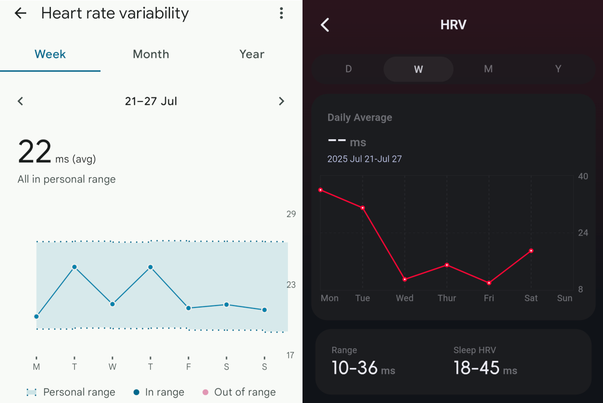 FT66 heart rate variability vs Pixel Watch 2