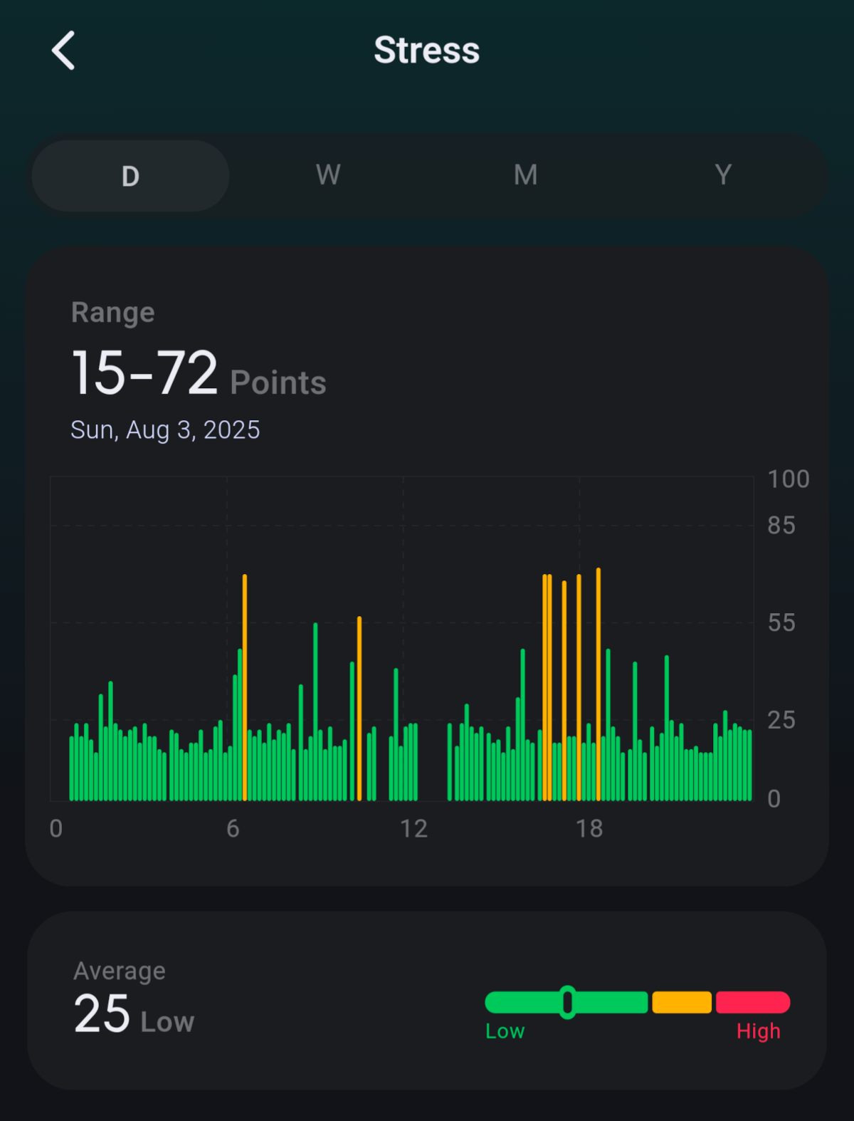 FT66 Stress monitoring