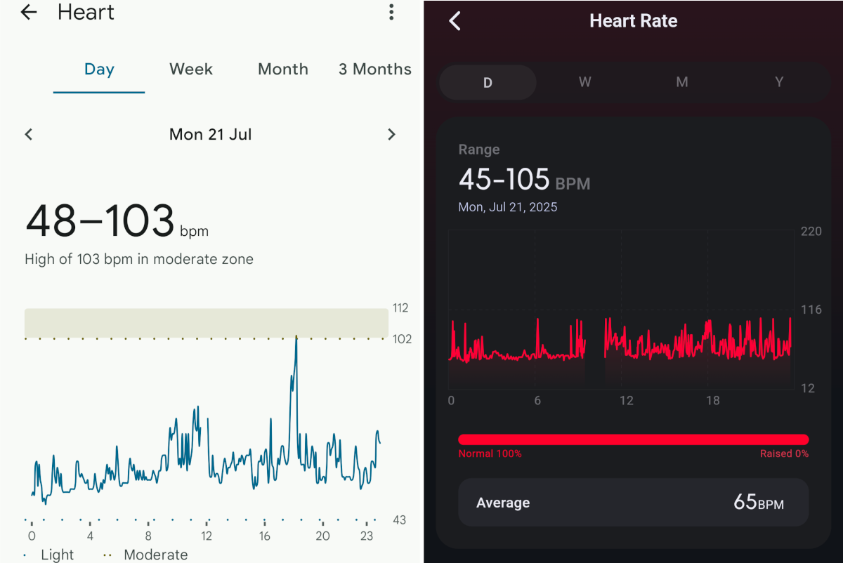 FT66 heart rate monitoring vs Pixel Watch 2