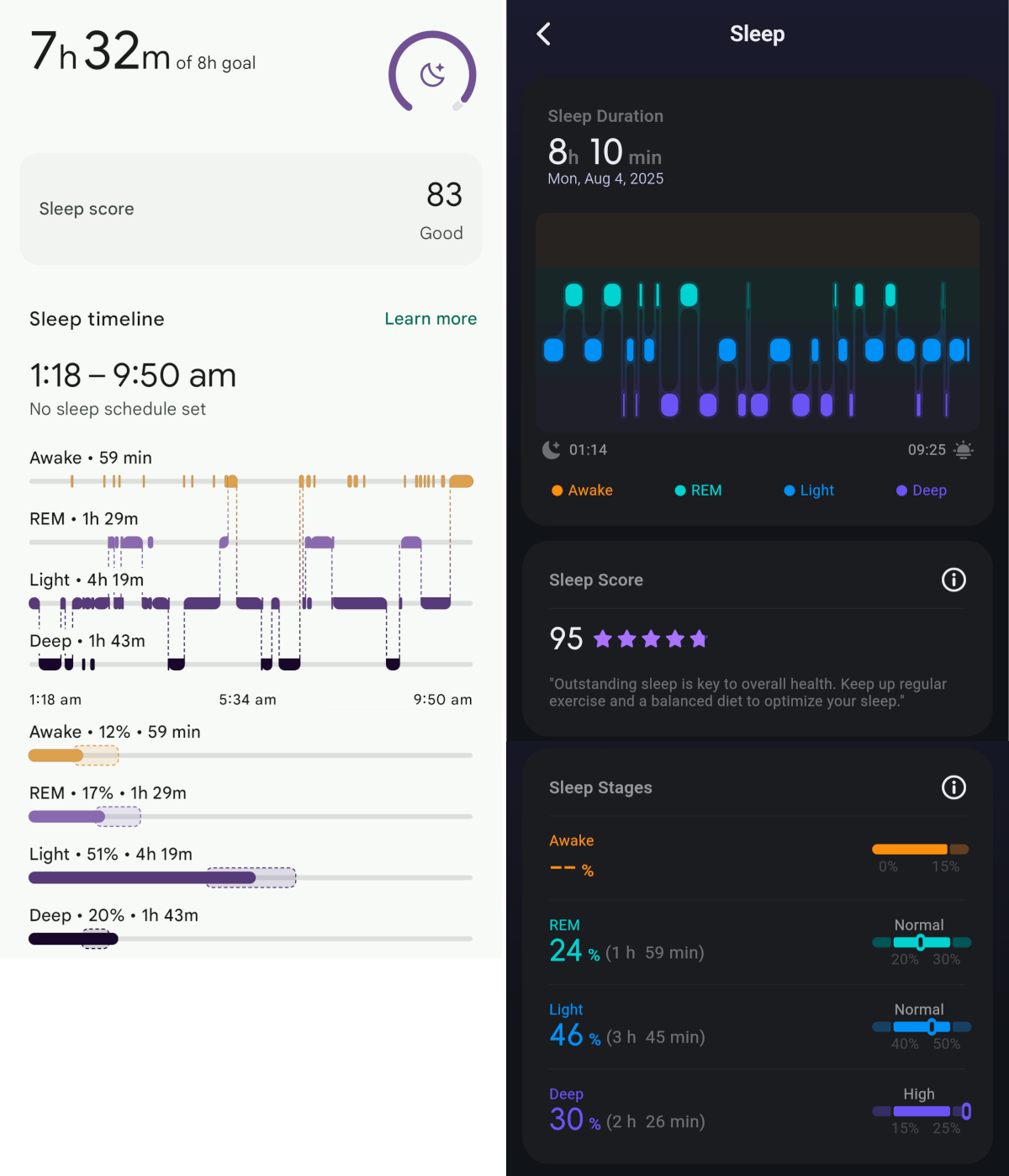 FT66 sleep tracking vs Pixel Watch 2