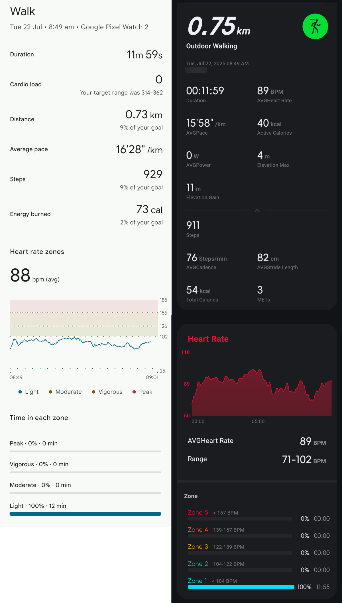 FT66 outdoor walk vs Pixel Watch 2