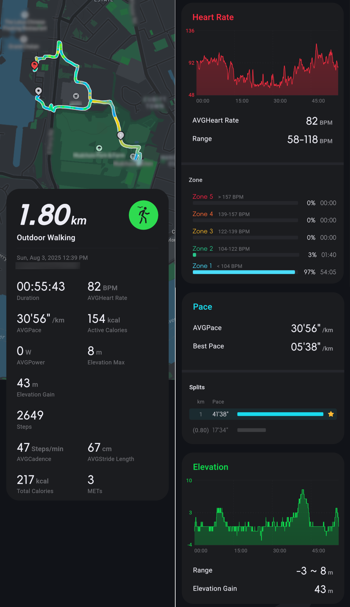 FT66 GPS walk (report)
