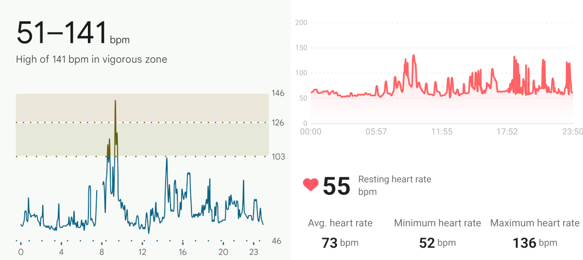 HT36 heart rate monitoring vs Pixel Watch 2