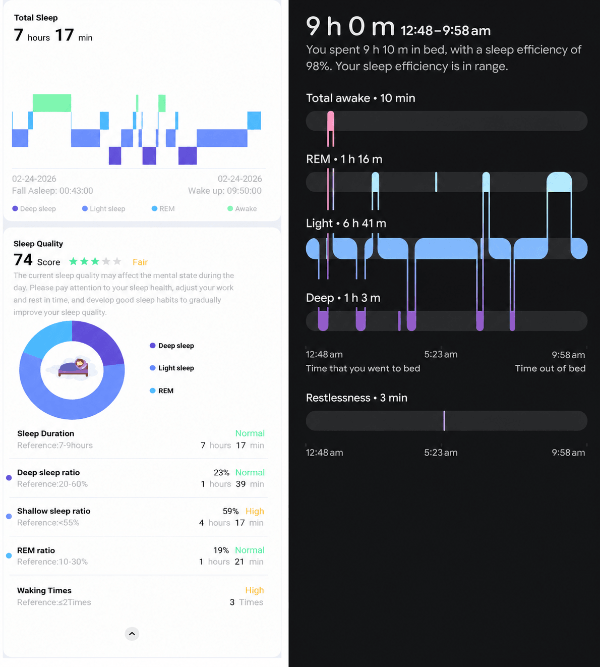 Sleep tracking comparison against a Pixel Watch 2