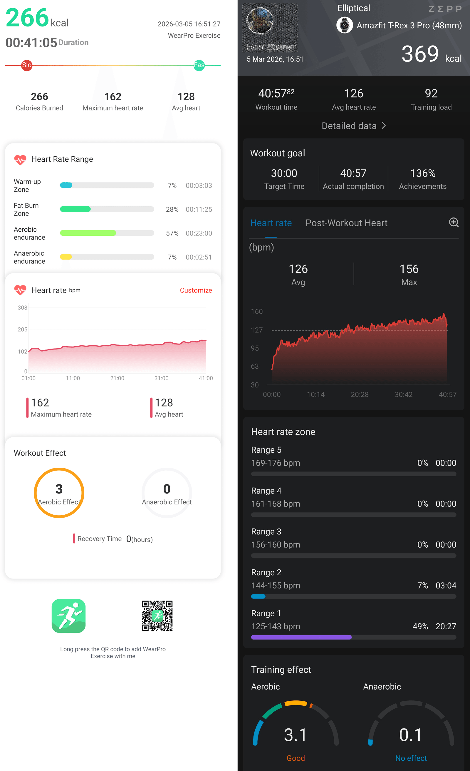 Side-by-side workout summaries from WearPro and the Amazfit T-Rex 3 Pro for the same elliptical session, showing similar duration and average heart-rate figures