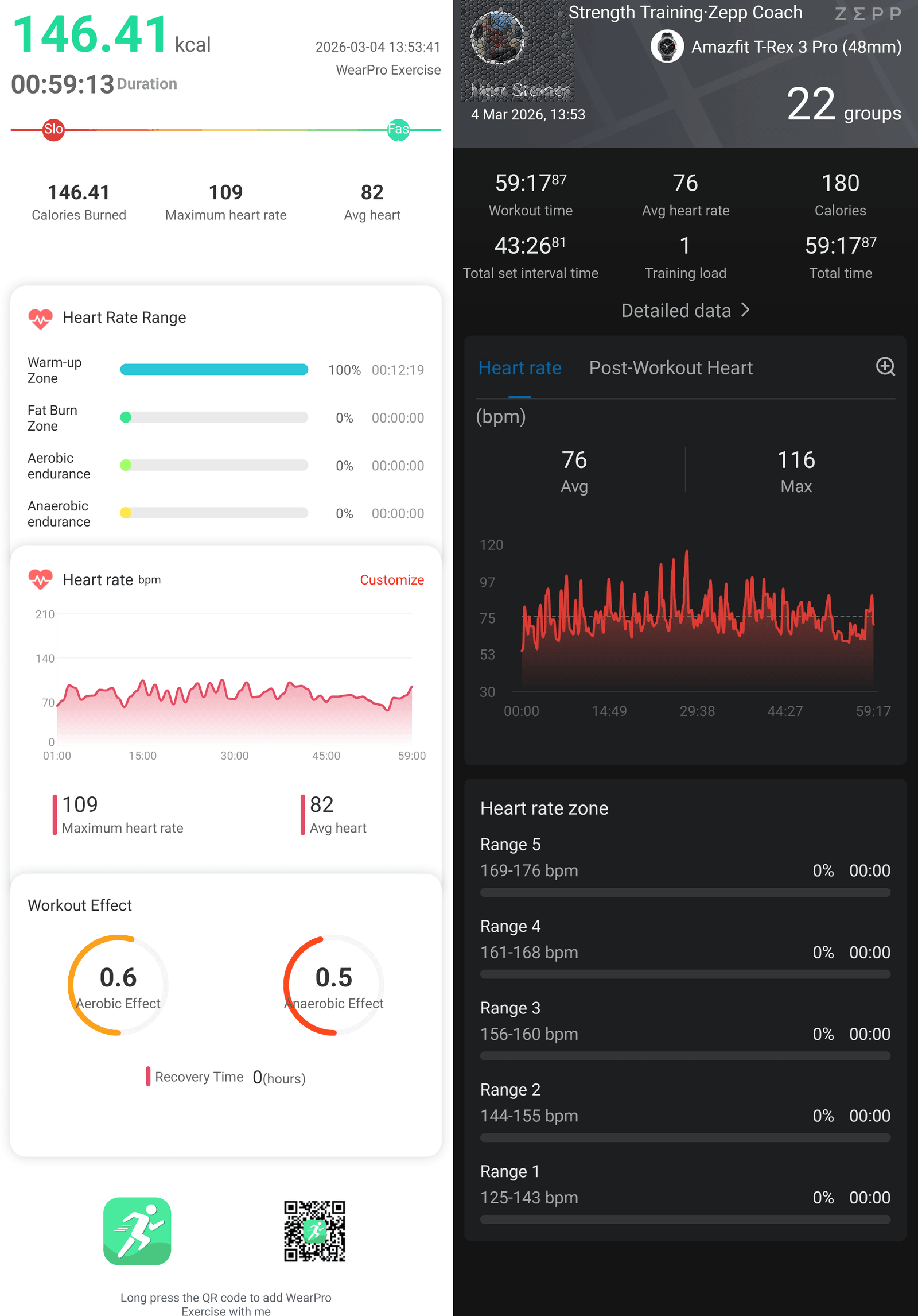 Side-by-side workout summaries for the same strength-training session from WearPro and the Amazfit T-Rex 3 Pro, showing similar session duration but very different heart-rate and training-load interpretation