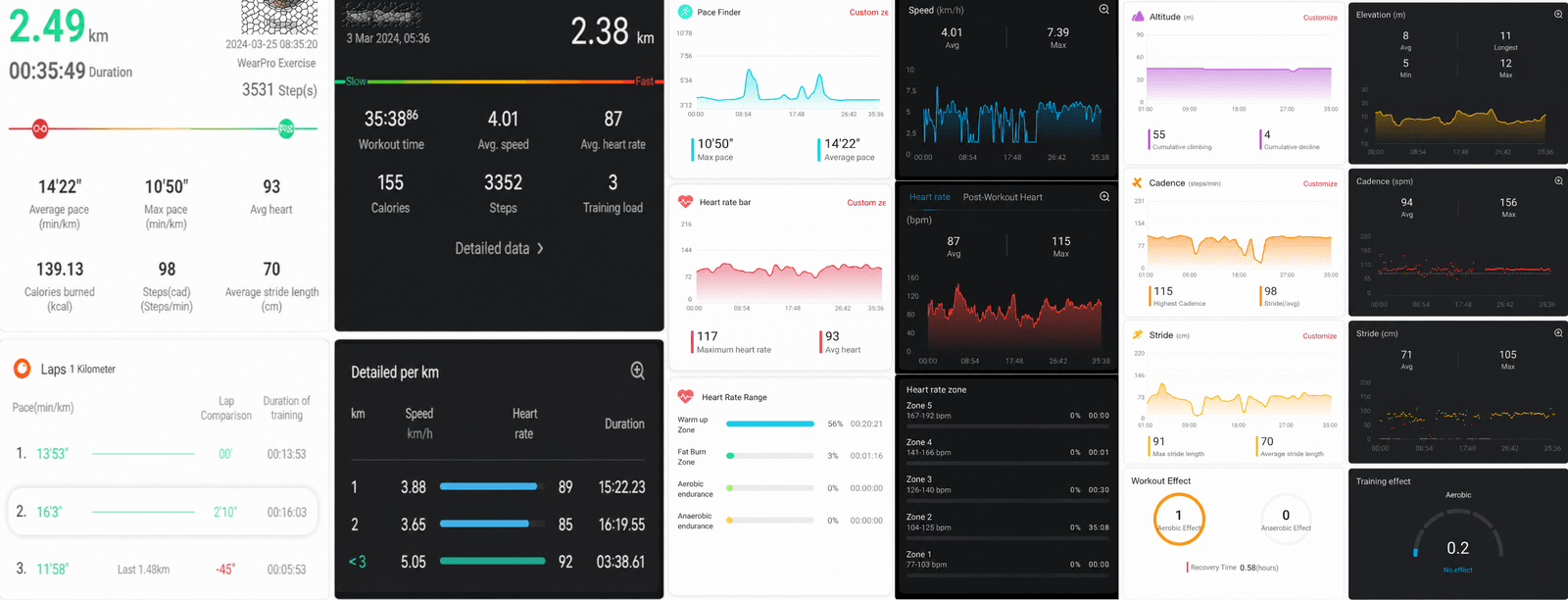 Side-by-side workout summaries for the same outdoor walk from WearPro and the Amazfit T-Rex 3 Pro, showing broadly similar distance, pace, cadence and heart-rate averages