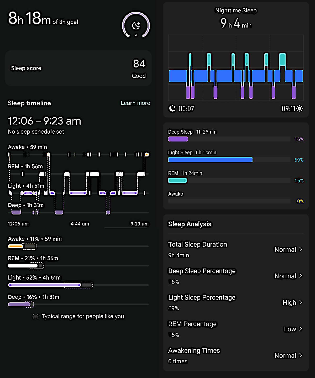 Kospet Magic R10 sleep tracking vs Pixel Watch 2