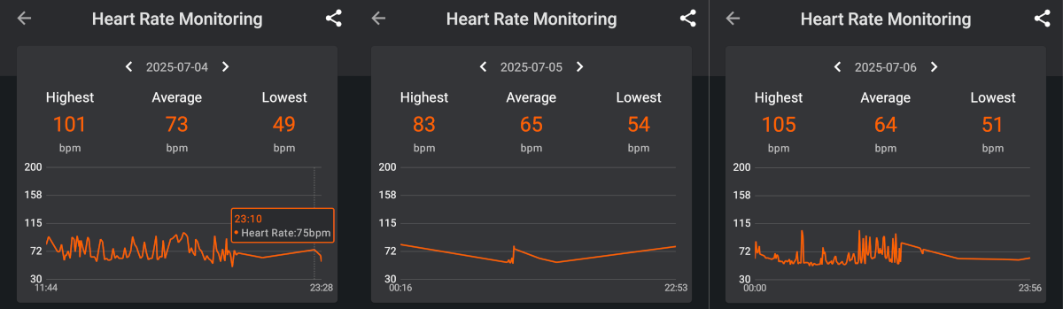 NX23 heart rate monitoring vs Pixel Watch 2