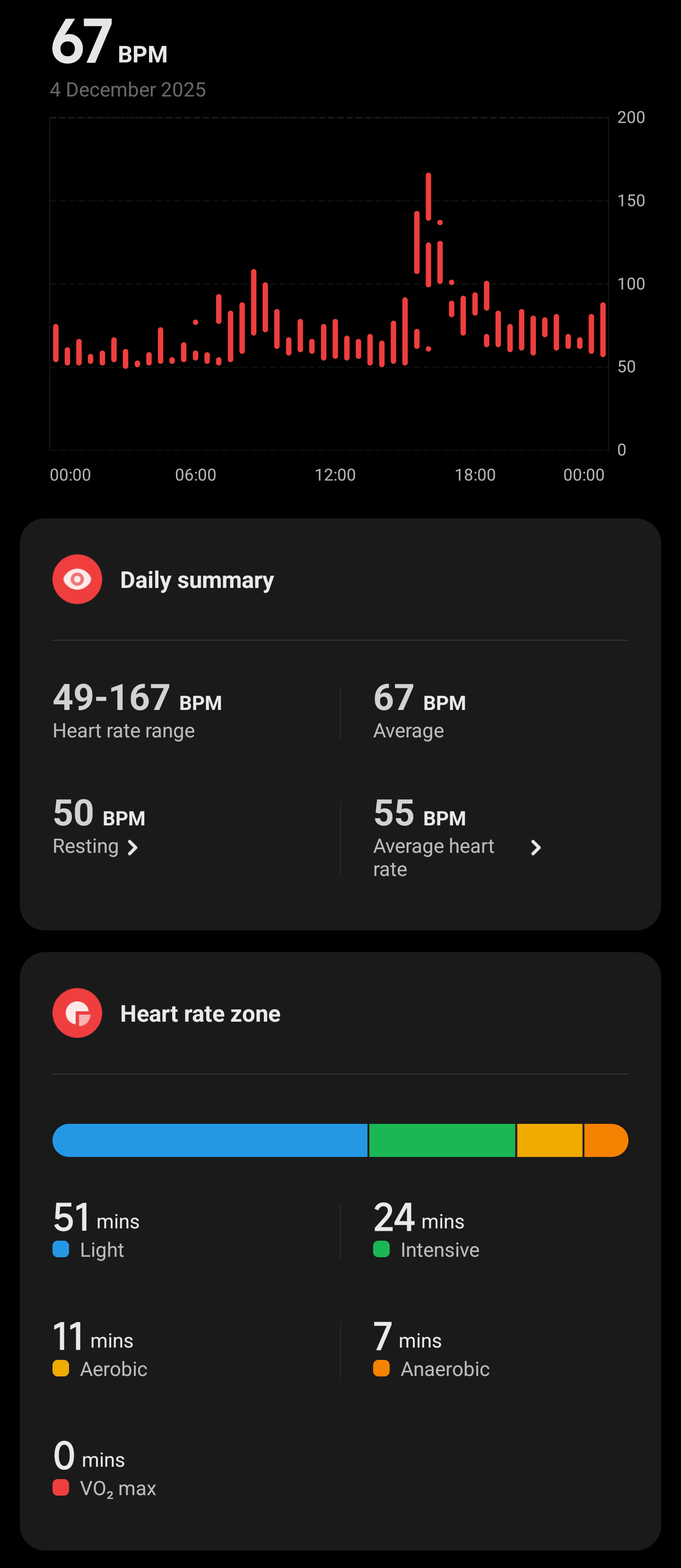 Continuous heart rate tracking graph in the Mi Fitness app, showing variations throughout the day