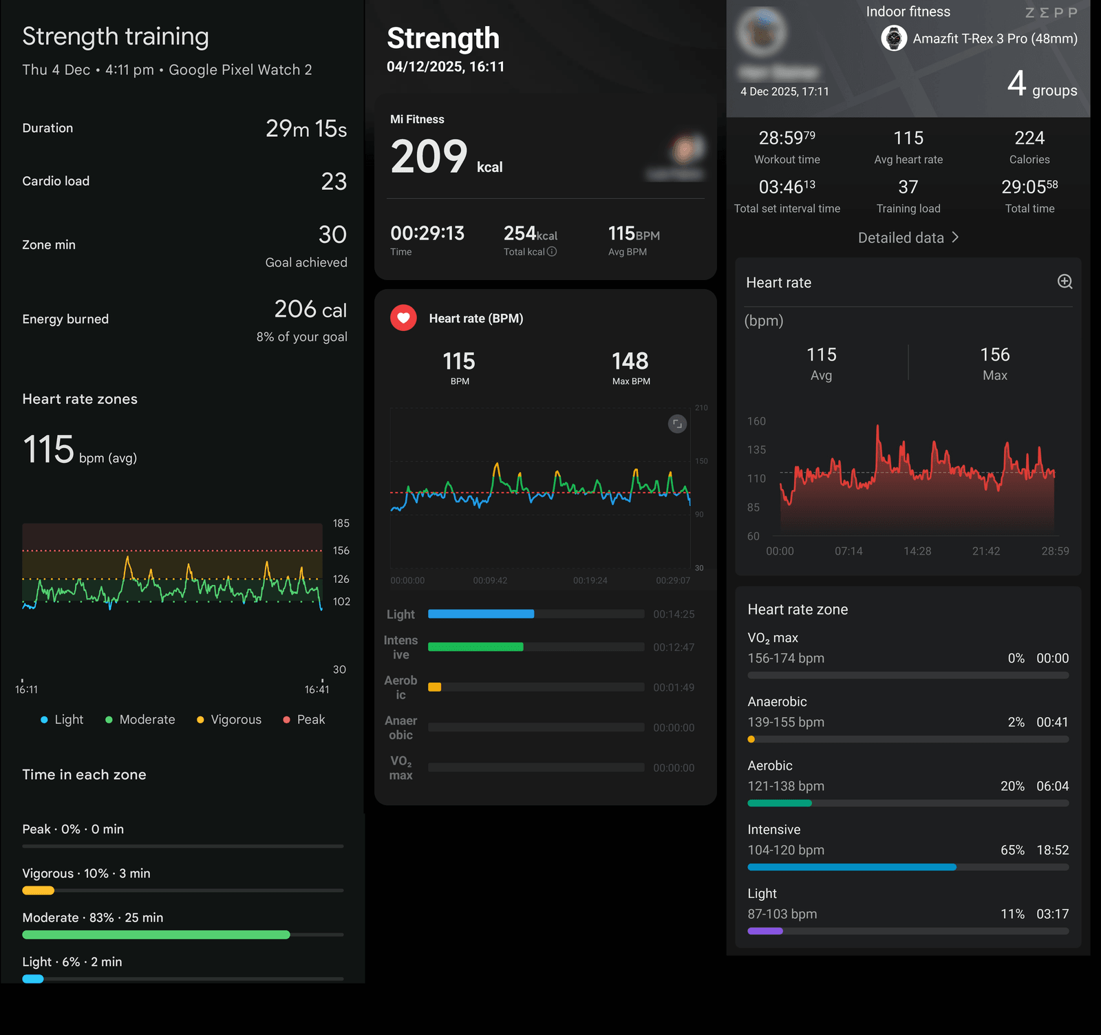 Detailed strength training workout summary in the Mi Fitness app, showing heart rate zones and duration